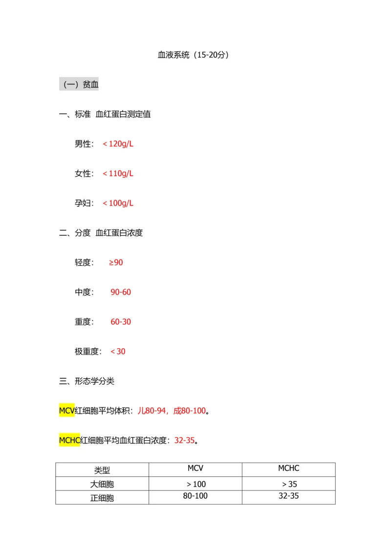 2023年执考笔记血液系统.docx