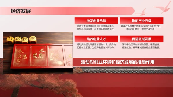 红色插画风青年红色筑梦之旅的历史与实践PPT模板