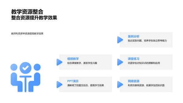 翻转课堂教学报告PPT模板