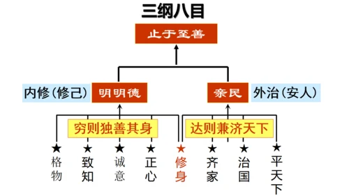 古文礼记《大学之道》国学通用PPT模板