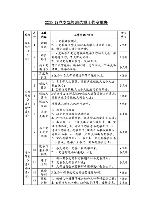 党支部换届选举资料汇编（全套）