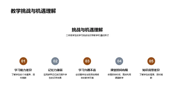 二年级识字教学实践