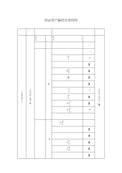 固定资产编码分类代码表