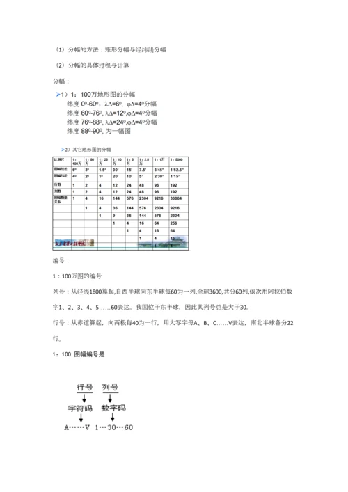 2023年地图学知识点整理.docx