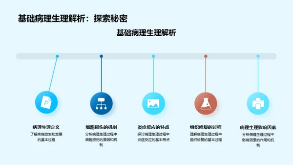 深度探究病例分析