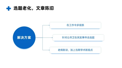 商务风蓝色如何讲授医学科普文章PPT课件科普知识课件科普