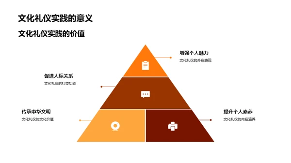 文化礼仪与传统传承