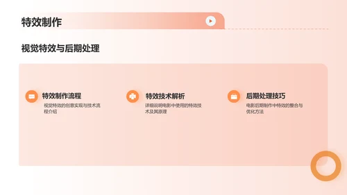 橙色渐变热门电影介绍PPT模板