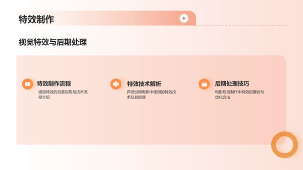 橙色渐变热门电影介绍PPT模板