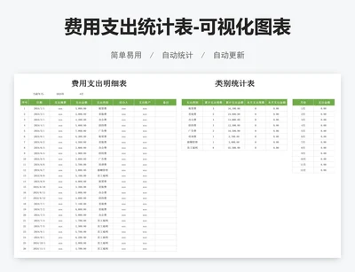 费用支出统计表-可视化图表