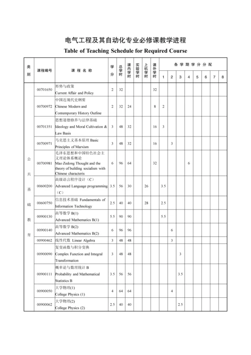 电气工程及其自动化专业人才培养方案.docx