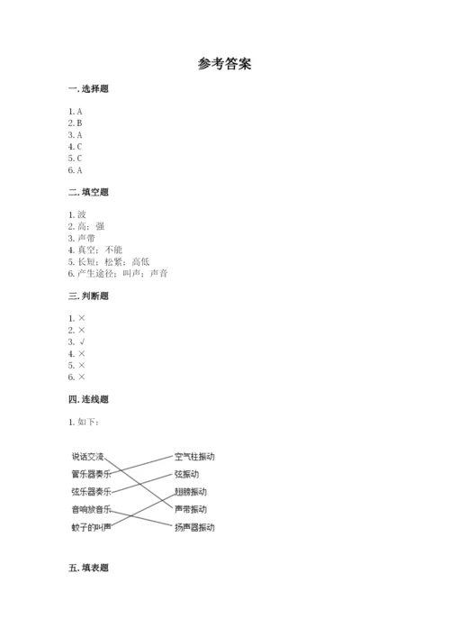 教科版科学四年级上册第一单元《声音》测试卷含完整答案（名师系列）.docx