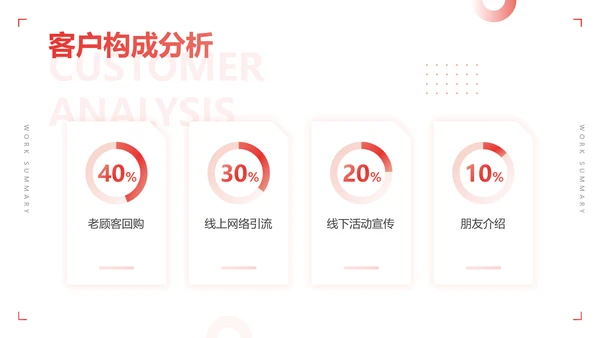 简约风创意实景简约总结述职汇