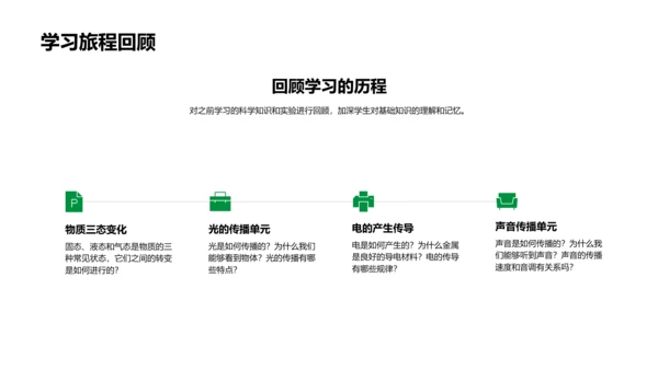 科学实验课堂PPT模板