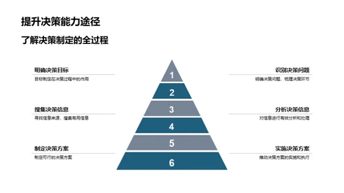 决策领导力的沟通艺术