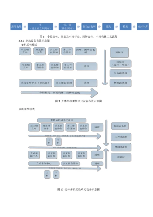 液压轴向柱塞泵马达工艺设计及生产线规划.docx