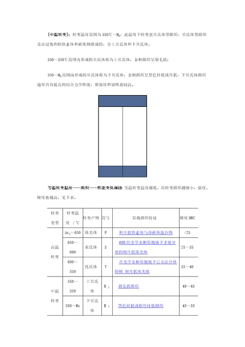 热处理基本知识