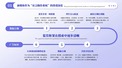 蓝紫色简约风工作结业汇报PPT模板
