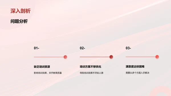 团队年中总结报告