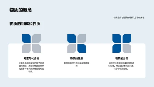 初中化学入门讲座PPT模板