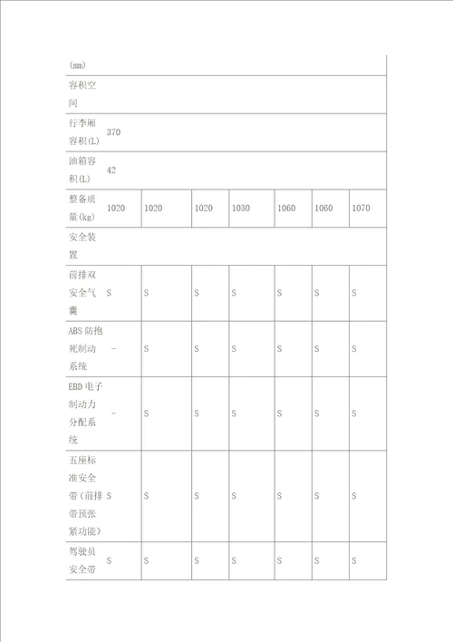 雪佛兰新赛欧三厢产品配置表