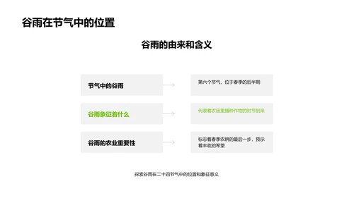 谷雨节气教学PPT模板