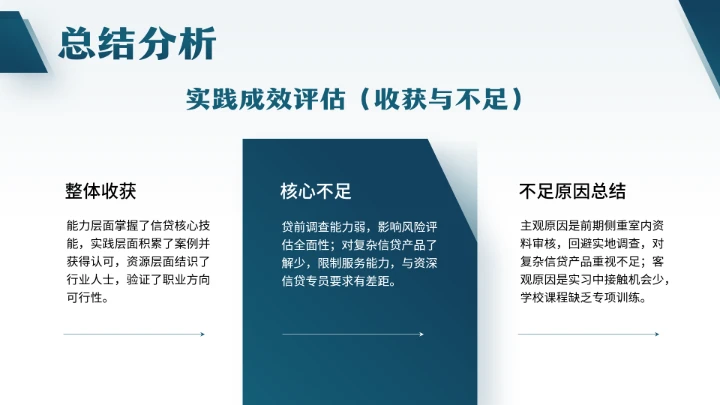 会计学专业大学生职业生涯规划发展展示PPT模版