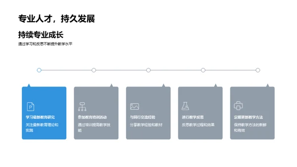 科学探究教学法