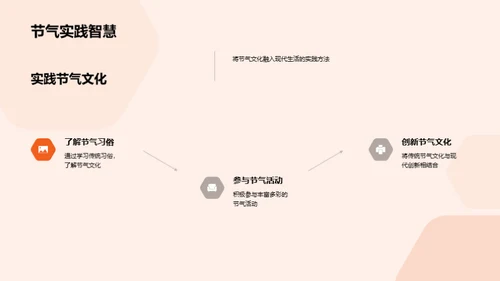 立秋节气文化探索