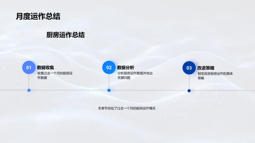 厨房月报及优化PPT模板