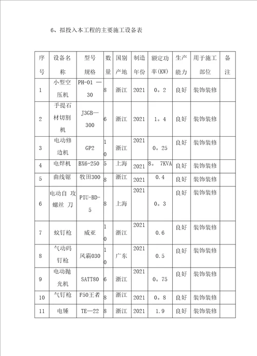 装饰装修施工机械设备表完整常用版