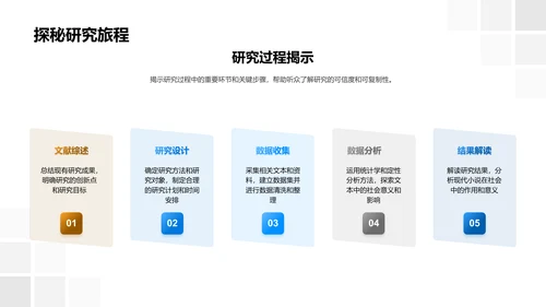 小说社会影响研究报告PPT模板