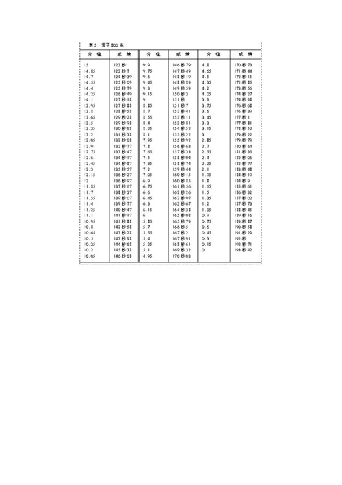 体育专业考试项目、办法与评分标准