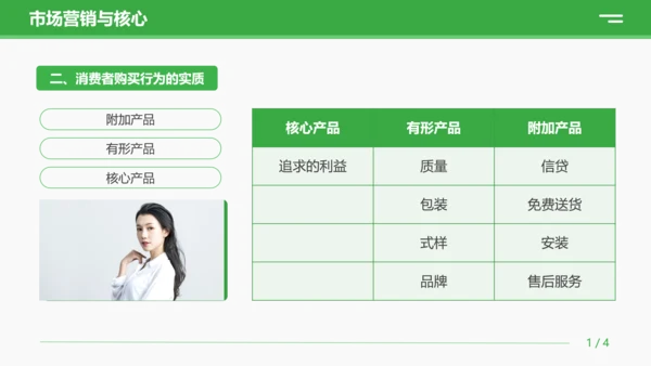 绿色商务营销技巧和营销方法策略公司企业员工知识培训PPT