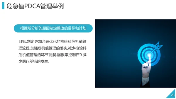 PDCA企业循环工作方法培训PPT模板