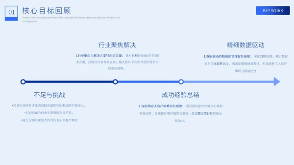 极简蓝色年终总结汇报ppt