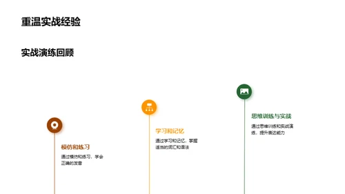 英语口语提升攻略