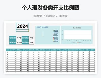 个人理财各类开支比例图