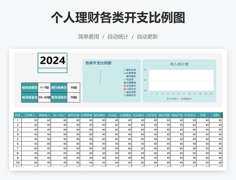 个人理财各类开支比例图