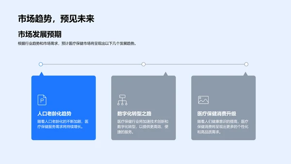 医疗保健工作计划