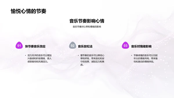 音乐情绪教学解析PPT模板