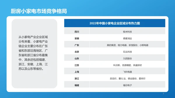 蓝色简约扁平厨房小家电行业报告PPT