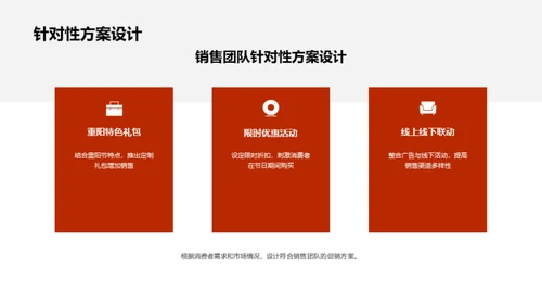 重阳节促销攻略