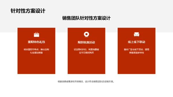 重阳节促销攻略