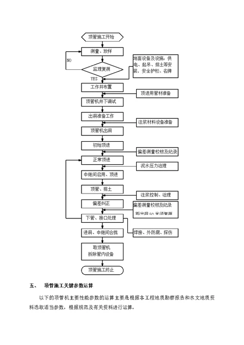 D过江钢管顶管施工工艺探讨