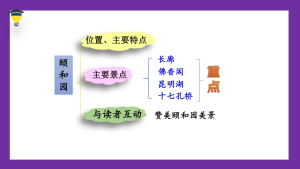 统编版语文五年级下册 第七单元  习作：中国的世界文化遗产 课件