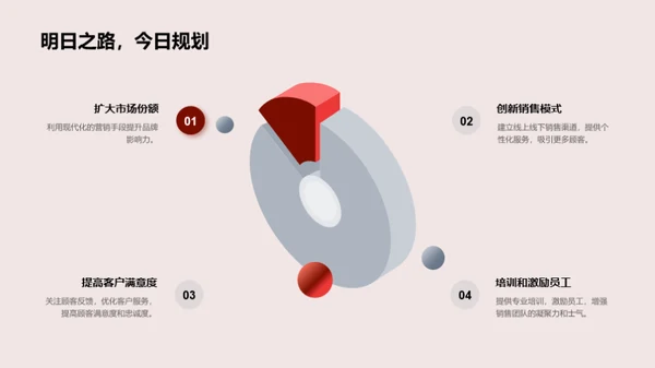 销售极致之旅