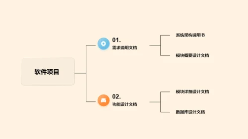 黄色创意3D互联网培训课件PPT案例