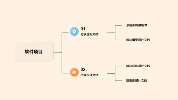 黄色创意3D互联网培训课件PPT案例