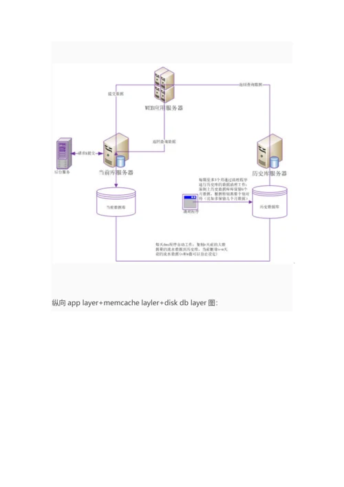 数据架构规划.docx